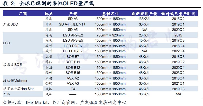 液化空气京东方B12大宗气体供应工程项目落户重庆