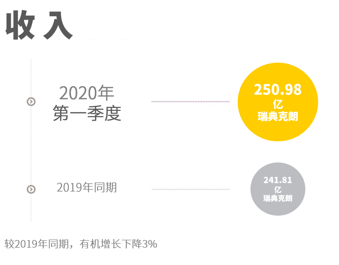 阿特拉斯·科普柯发布2020年第一季度财报，大多数设备的订单量都有所下降