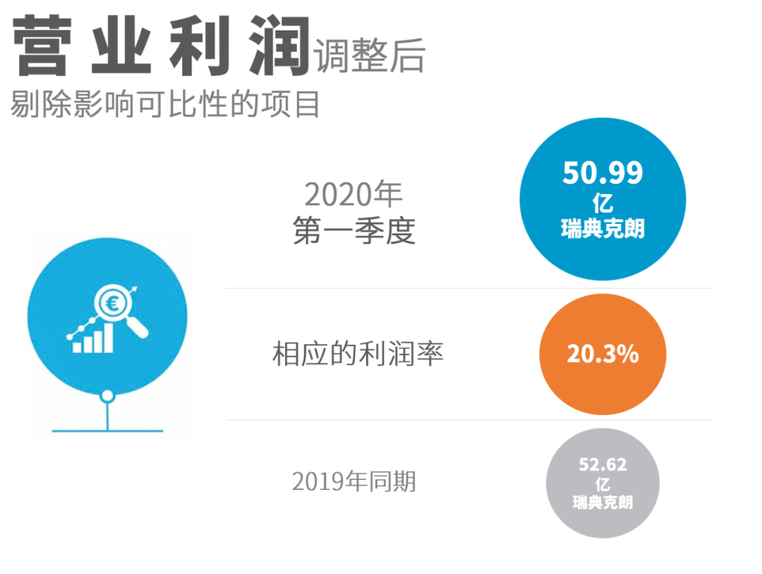 阿特拉斯·科普柯发布2020年第一季度财报，大多数设备的订单量都有所下降